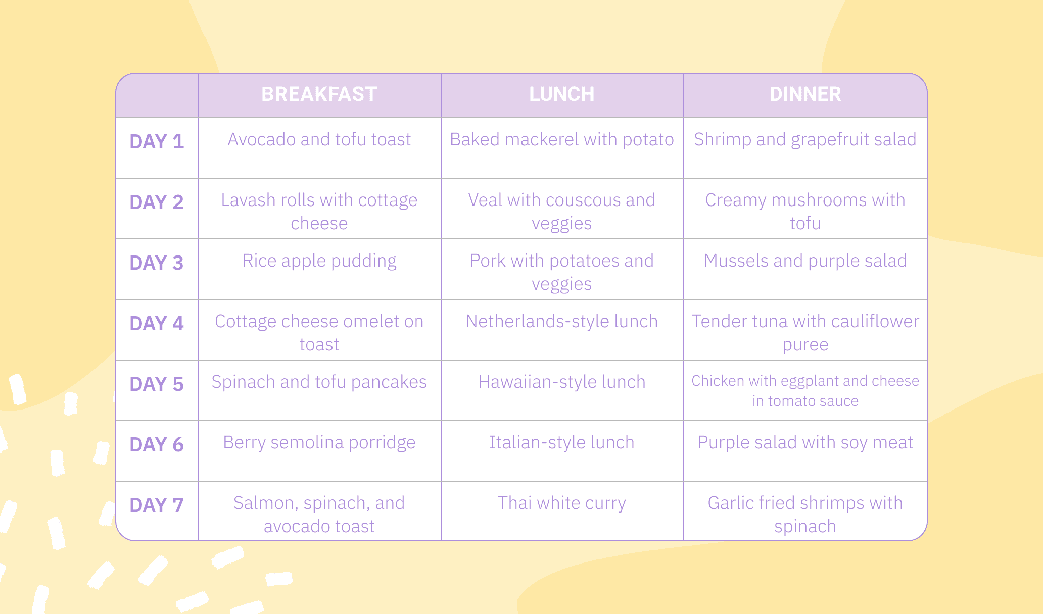 No-sugar diet meal plan by Unimeal